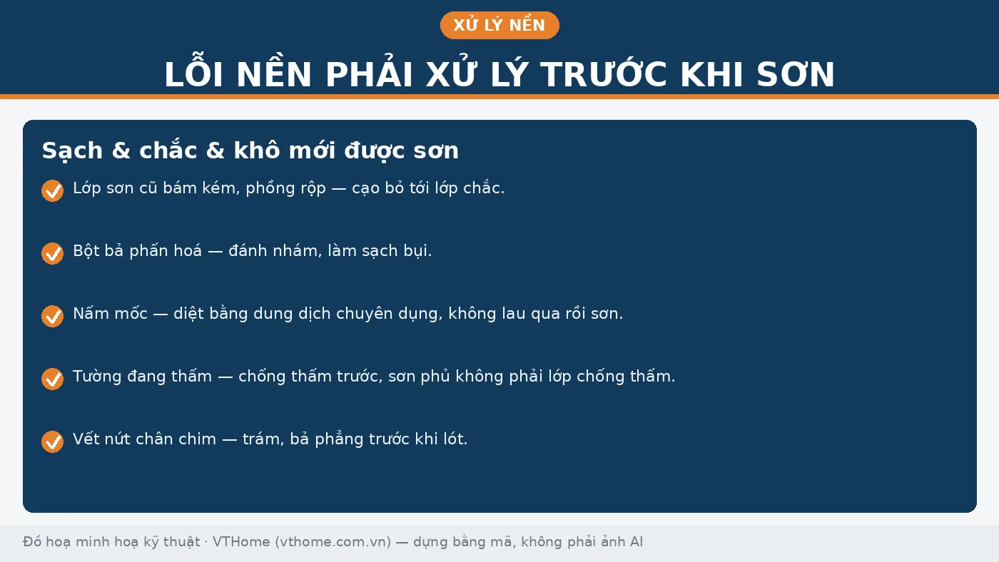 Sơn lại nhà cũ: làm đúng quy trình để không bong tróc lại sau vài tháng 2 Checklist các lỗi nền tường nhà cũ phải xử lý trước khi sơn lại